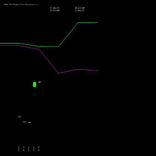 BHEL 320 PE (PUT) 24 February 2026 options price chart analysis Bharat Heavy Electricals Limited 