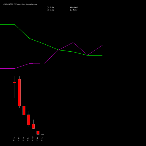 BHEL 327.50 PE (PUT) 28 April 2026 options price chart analysis Bharat Heavy Electricals Limited 