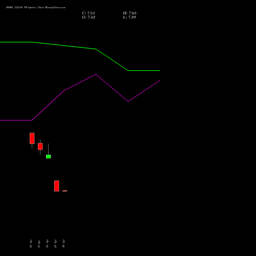 BHEL 332.50 PE (PUT) 26 May 2026 options price chart analysis Bharat Heavy Electricals Limited 