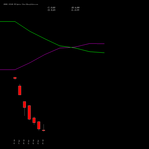 BHEL 335.00 PE (PUT) 28 April 2026 options price chart analysis Bharat Heavy Electricals Limited 