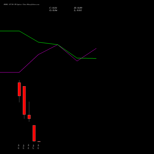 BHEL 337.50 PE (PUT) 28 April 2026 options price chart analysis Bharat Heavy Electricals Limited 