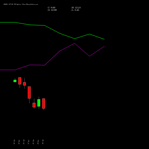 BHEL 337.50 PE (PUT) 26 May 2026 options price chart analysis Bharat Heavy Electricals Limited 