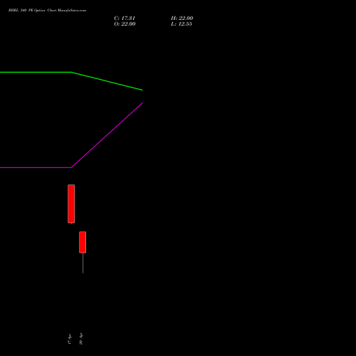 BHEL 340 PE (PUT) 28 April 2026 options price chart analysis Bharat Heavy Electricals Limited 