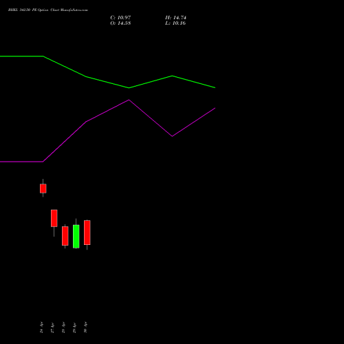 BHEL 342.50 PE (PUT) 26 May 2026 options price chart analysis Bharat Heavy Electricals Limited 