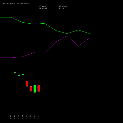 BHEL 345 PE (PUT) 26 May 2026 options price chart analysis Bharat Heavy Electricals Limited 
