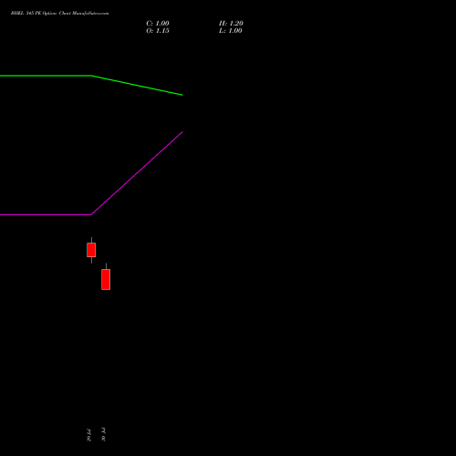 BHEL 345 PE (PUT) 25 August 2026 options price chart analysis Bharat Heavy Electricals Limited 