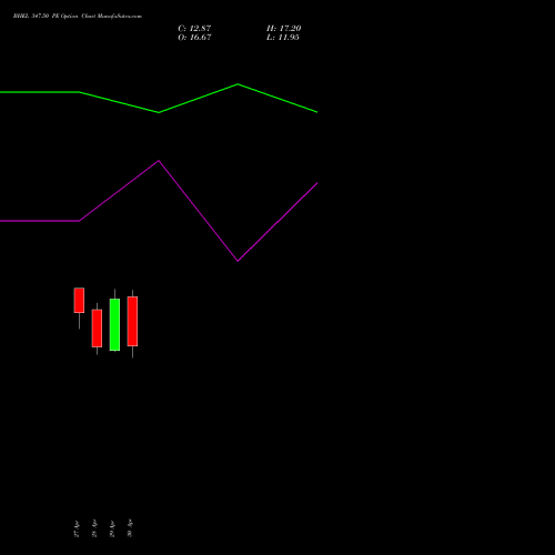 BHEL 347.50 PE (PUT) 26 May 2026 options price chart analysis Bharat Heavy Electricals Limited 
