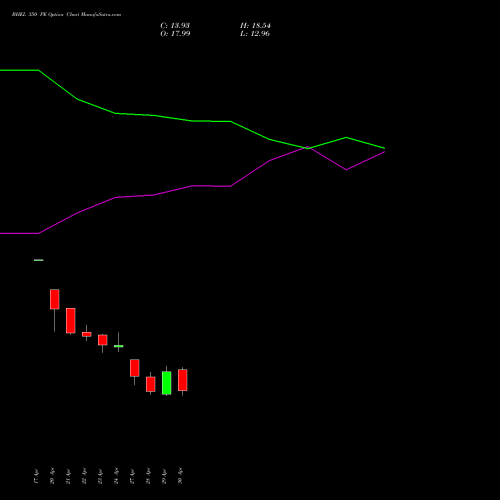 BHEL 350 PE (PUT) 26 May 2026 options price chart analysis Bharat Heavy Electricals Limited 