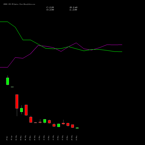 BHEL 350 PE (PUT) 30 June 2026 options price chart analysis Bharat Heavy Electricals Limited 