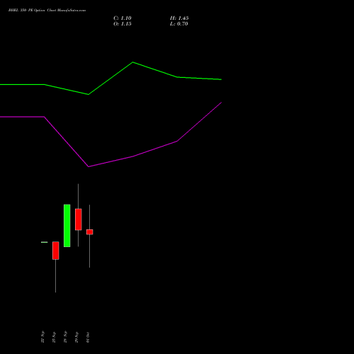 BHEL 350 PE (PUT) 27 October 2026 options price chart analysis Bharat Heavy Electricals Limited 
