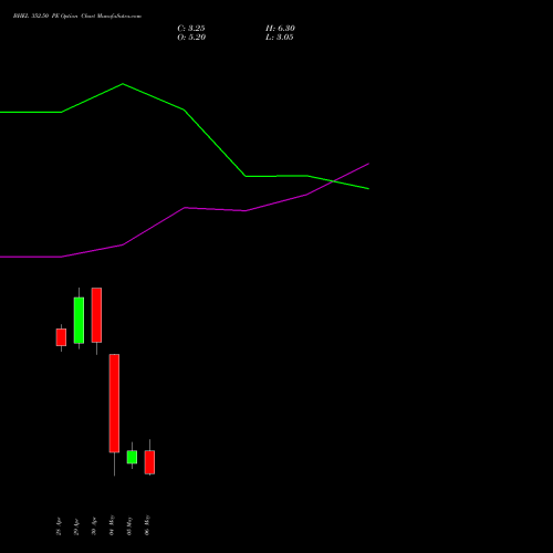 BHEL 352.50 PE (PUT) 26 May 2026 options price chart analysis Bharat Heavy Electricals Limited 