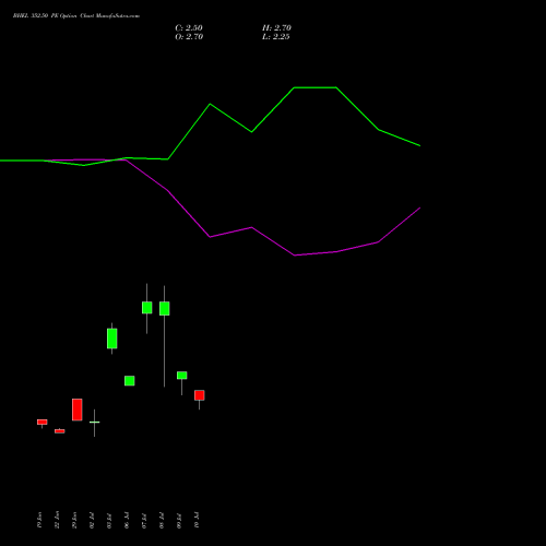 BHEL 352.50 PE (PUT) 28 July 2026 options price chart analysis Bharat Heavy Electricals Limited 