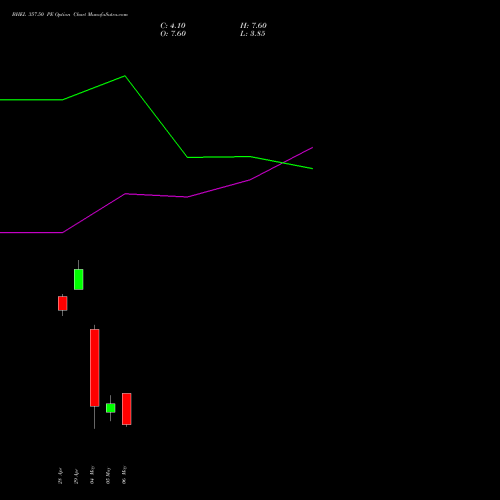 BHEL 357.50 PE (PUT) 26 May 2026 options price chart analysis Bharat Heavy Electricals Limited 