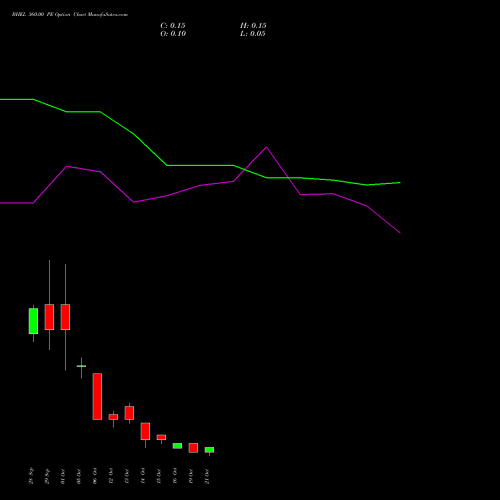 BHEL 360.00 PE (PUT) 27 October 2026 options price chart analysis Bharat Heavy Electricals Limited 