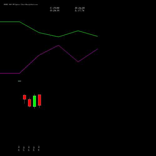 BHEL 360 PE (PUT) 26 May 2026 options price chart analysis Bharat Heavy Electricals Limited 