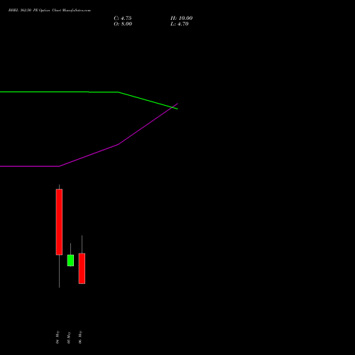 BHEL 362.50 PE (PUT) 26 May 2026 options price chart analysis Bharat Heavy Electricals Limited 