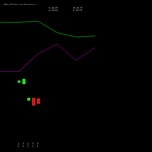 BHEL 365 PE (PUT) 26 May 2026 options price chart analysis Bharat Heavy Electricals Limited 