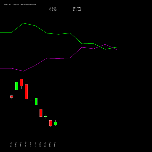 BHEL 365 PE (PUT) 30 June 2026 options price chart analysis Bharat Heavy Electricals Limited 