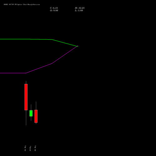 BHEL 367.50 PE (PUT) 26 May 2026 options price chart analysis Bharat Heavy Electricals Limited 