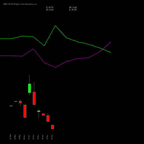 BHEL 367.50 PE (PUT) 30 June 2026 options price chart analysis Bharat Heavy Electricals Limited 