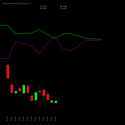 BHEL 370 PE (PUT) 30 June 2026 options price chart analysis Bharat Heavy Electricals Limited 