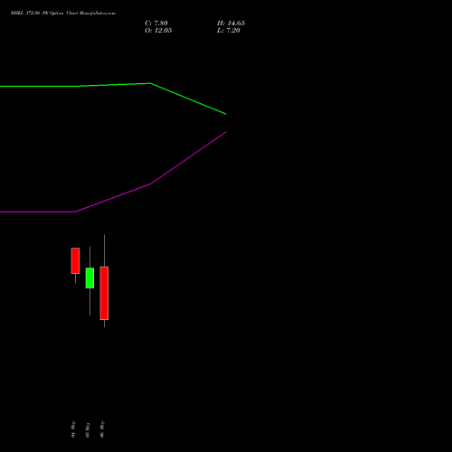 BHEL 372.50 PE (PUT) 26 May 2026 options price chart analysis Bharat Heavy Electricals Limited 