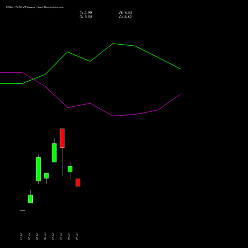 BHEL 372.50 PE (PUT) 28 July 2026 options price chart analysis Bharat Heavy Electricals Limited 