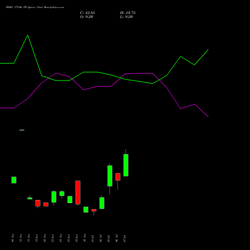 BHEL 375.00 PE (PUT) 28 July 2026 options price chart analysis Bharat Heavy Electricals Limited 