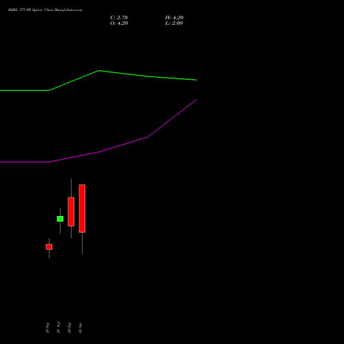 BHEL 375 PE (PUT) 27 October 2026 options price chart analysis Bharat Heavy Electricals Limited 