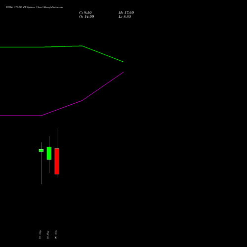 BHEL 377.50 PE (PUT) 26 May 2026 options price chart analysis Bharat Heavy Electricals Limited 