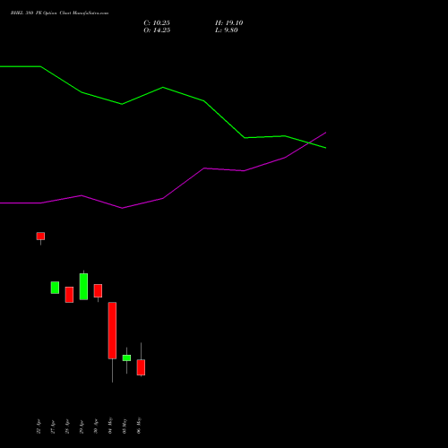 BHEL 380 PE (PUT) 26 May 2026 options price chart analysis Bharat Heavy Electricals Limited 