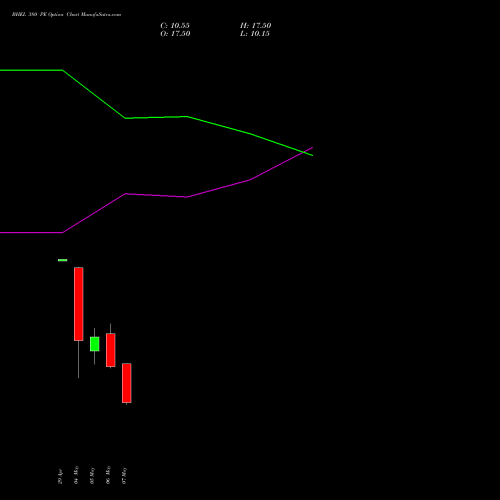 BHEL 380 PE (PUT) 30 June 2026 options price chart analysis Bharat Heavy Electricals Limited 