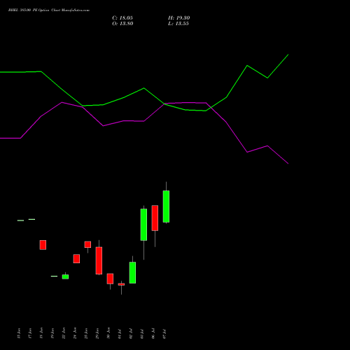 BHEL 385.00 PE (PUT) 28 July 2026 options price chart analysis Bharat Heavy Electricals Limited 