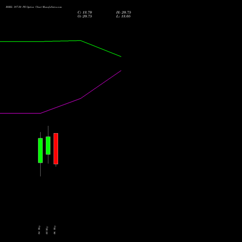 BHEL 387.50 PE (PUT) 26 May 2026 options price chart analysis Bharat Heavy Electricals Limited 