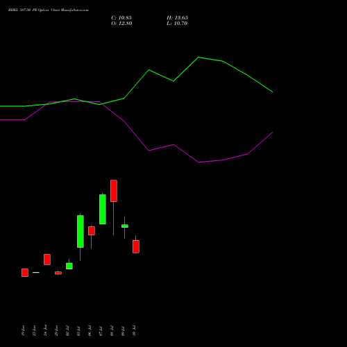 BHEL 387.50 PE (PUT) 28 July 2026 options price chart analysis Bharat Heavy Electricals Limited 