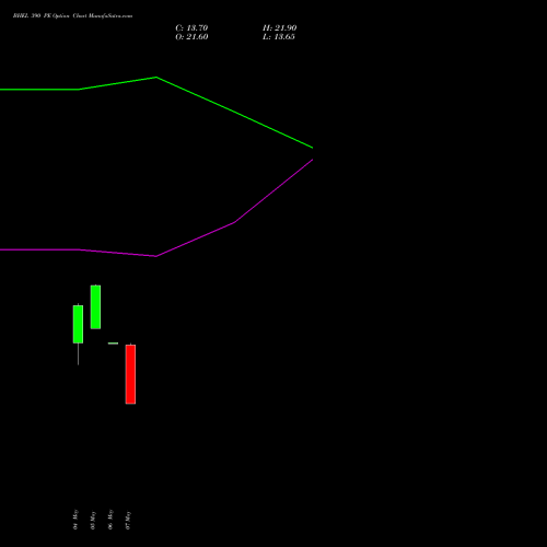 BHEL 390 PE (PUT) 30 June 2026 options price chart analysis Bharat Heavy Electricals Limited 