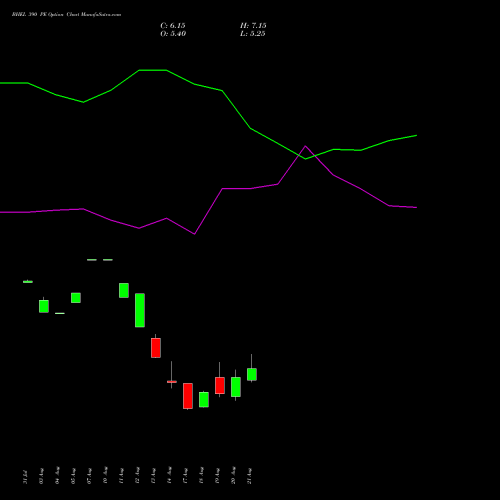 BHEL 390 PE (PUT) 29 September 2026 options price chart analysis Bharat Heavy Electricals Limited 