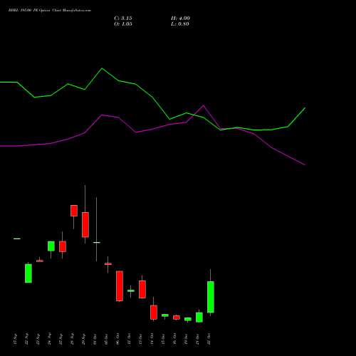 BHEL 395.00 PE (PUT) 27 October 2026 options price chart analysis Bharat Heavy Electricals Limited 