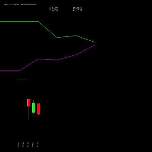 BHEL 395 PE (PUT) 26 May 2026 options price chart analysis Bharat Heavy Electricals Limited 