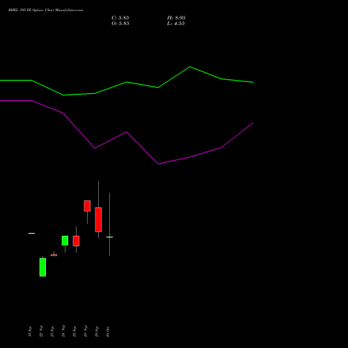 BHEL 395 PE (PUT) 27 October 2026 options price chart analysis Bharat Heavy Electricals Limited 