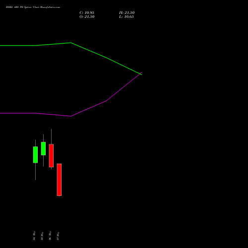 BHEL 400 PE (PUT) 26 May 2026 options price chart analysis Bharat Heavy Electricals Limited 