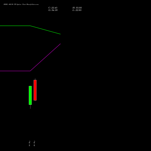 BHEL 402.50 PE (PUT) 26 May 2026 options price chart analysis Bharat Heavy Electricals Limited 