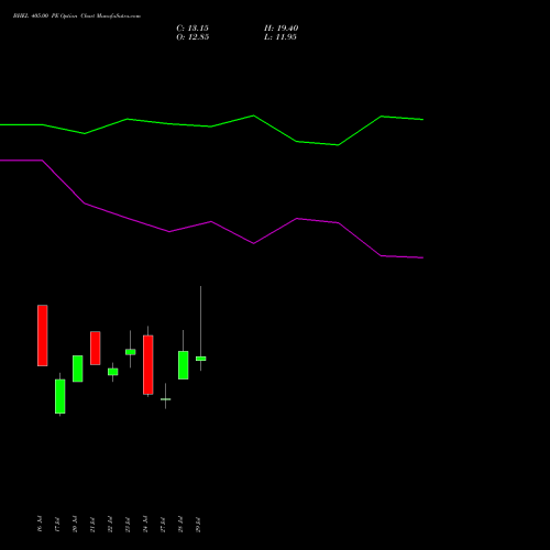 BHEL 405.00 PE (PUT) 25 August 2026 options price chart analysis Bharat Heavy Electricals Limited 