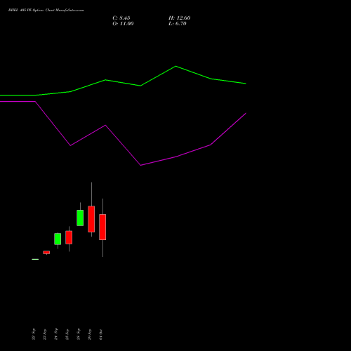 BHEL 405 PE (PUT) 27 October 2026 options price chart analysis Bharat Heavy Electricals Limited 