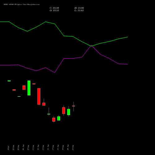 BHEL 410.00 PE (PUT) 29 September 2026 options price chart analysis Bharat Heavy Electricals Limited 