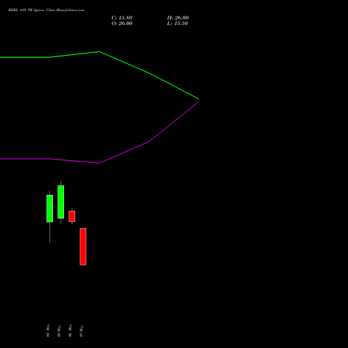 BHEL 410 PE (PUT) 26 May 2026 options price chart analysis Bharat Heavy Electricals Limited 