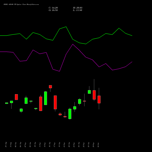 BHEL 420.00 PE (PUT) 27 October 2026 options price chart analysis Bharat Heavy Electricals Limited 