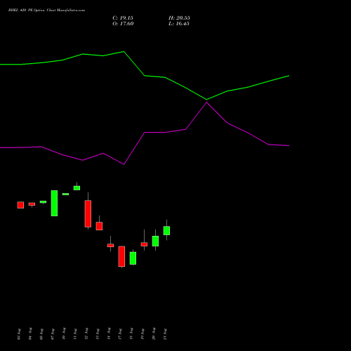 BHEL 420 PE (PUT) 29 September 2026 options price chart analysis Bharat Heavy Electricals Limited 