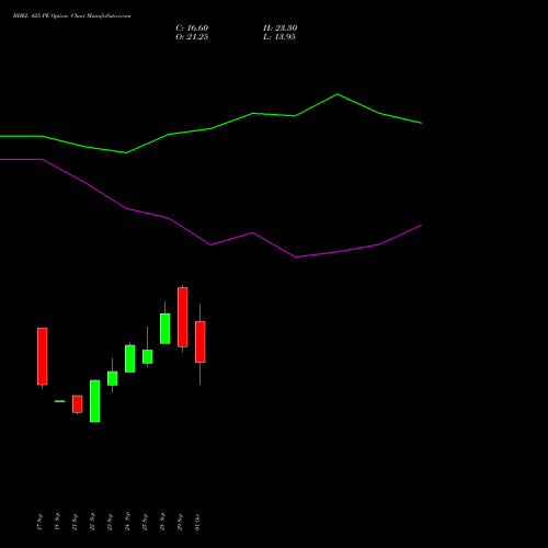 BHEL 425 PE (PUT) 27 October 2026 options price chart analysis Bharat Heavy Electricals Limited 