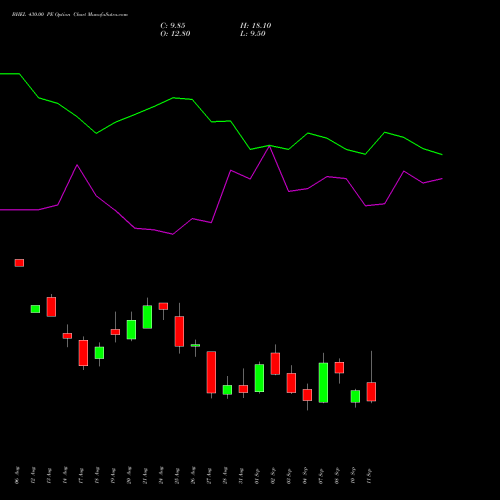 BHEL 430.00 PE (PUT) 29 September 2026 options price chart analysis Bharat Heavy Electricals Limited 